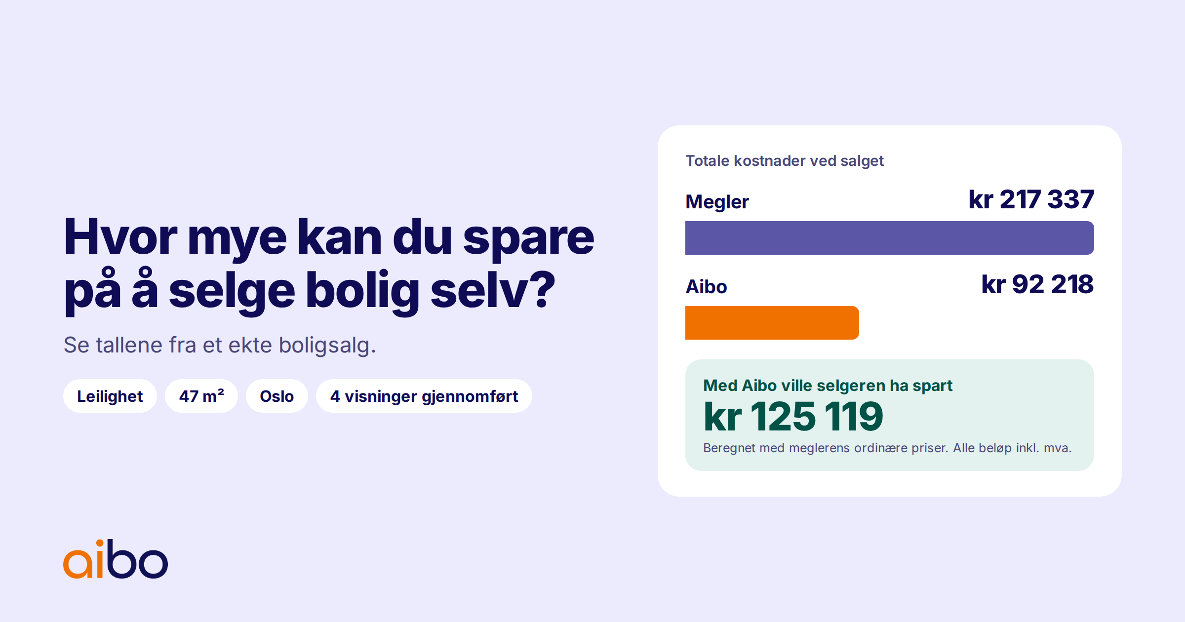 Hvor mye sparer du på å selge bolig selv?